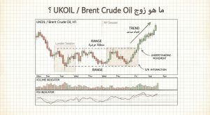 ما هو زوج UKOIL / Brent Crude Oil؟
