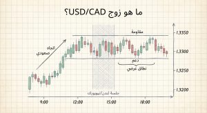 ما هو زوج USD/CAD؟