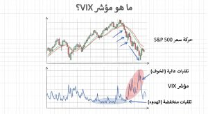 ما هو مؤشر VIX؟