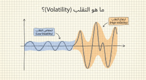 ما هو التقلب (Volatility)؟