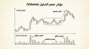ما هو مؤشر Volume Indicator؟