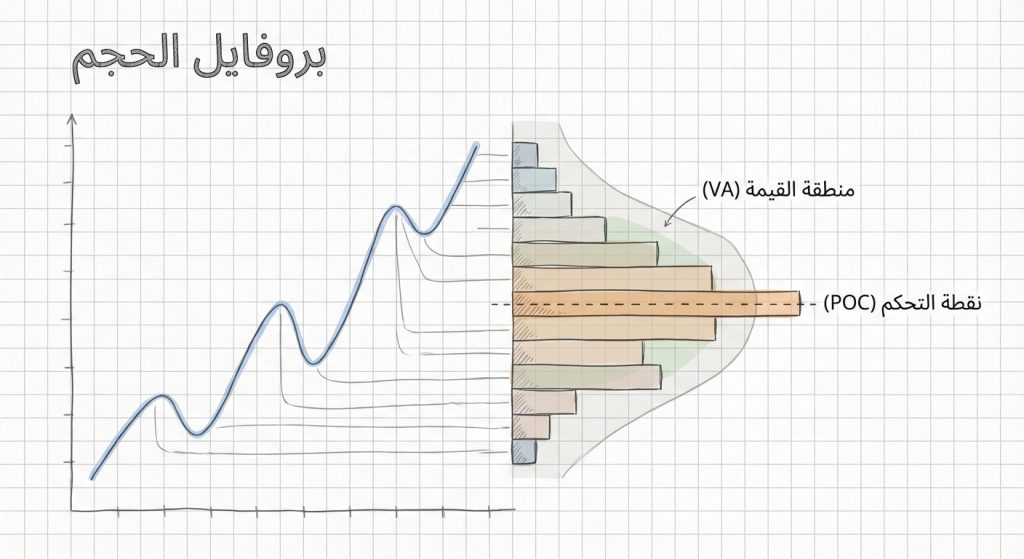 ما هو بروفايل الحجم (Volume Profile)؟