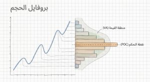 ما هو بروفايل الحجم (Volume Profile)؟