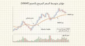 ما هو مؤشر Volume Weighted Average Price (VWAP)؟