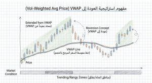 ما هي استراتيجية VWAP Reversion Strategy في التداول؟