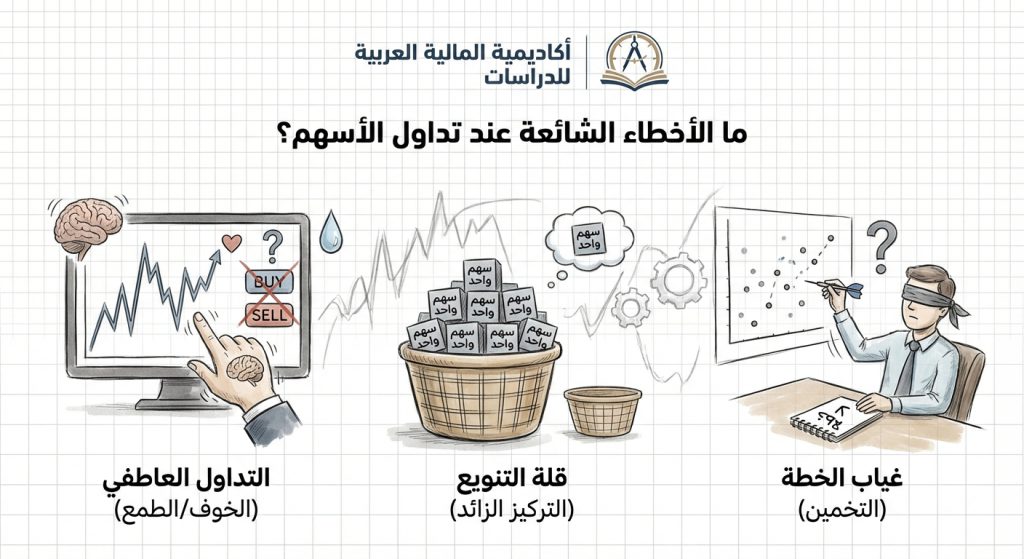 ما الأخطاء الشائعة عند تداول الأسهم؟