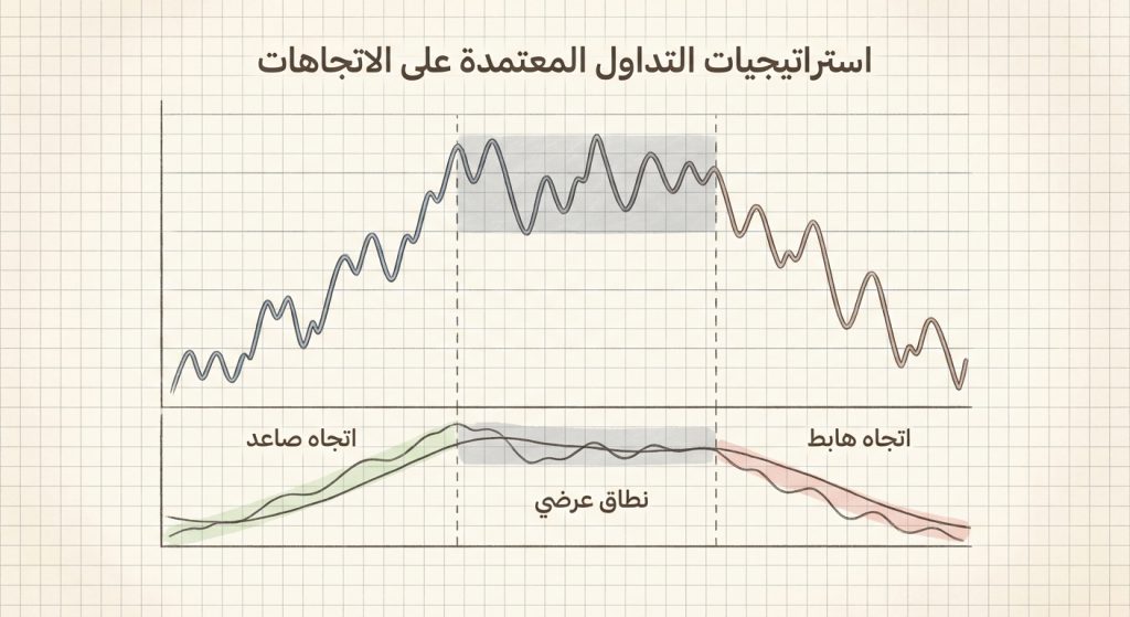 ما هي استراتيجيات التداول المعتمدة على الاتجاه؟