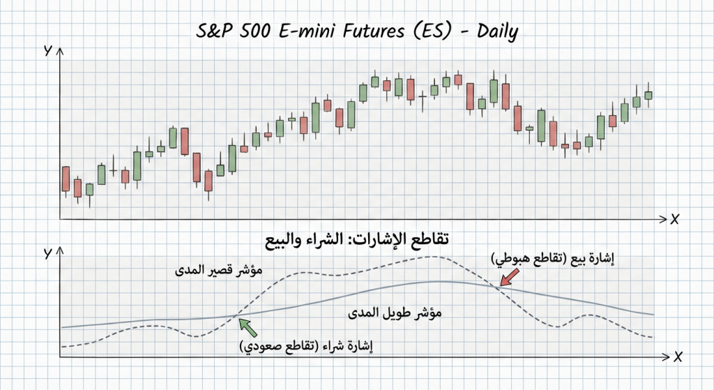 ما معنى تقاطع الإشارات في المؤشرات؟