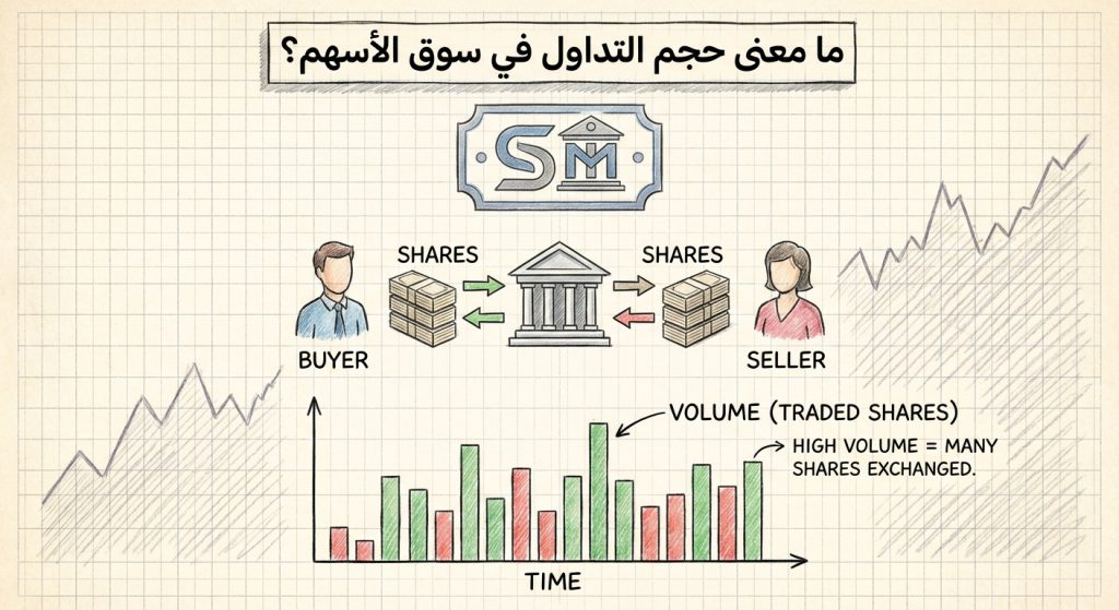 ما معنى حجم التداول في سوق الأسهم؟