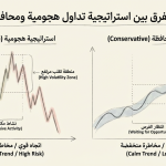 ما الفرق بين استراتيجية تداول هجومية ومحافظة؟