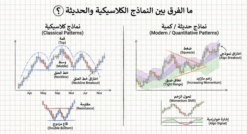 ما الفرق بين النماذج الكلاسيكية والحديثة؟
