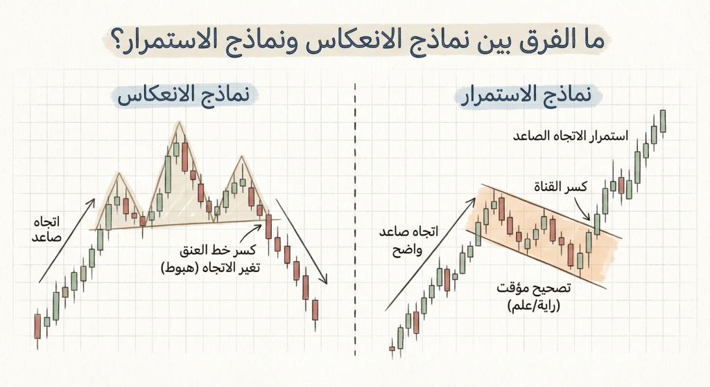 ما الفرق بين نماذج الانعكاس ونماذج الاستمرار؟