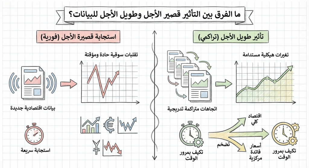 ما الفرق بين التأثير قصير الأجل وطويل الأجل للبيانات؟