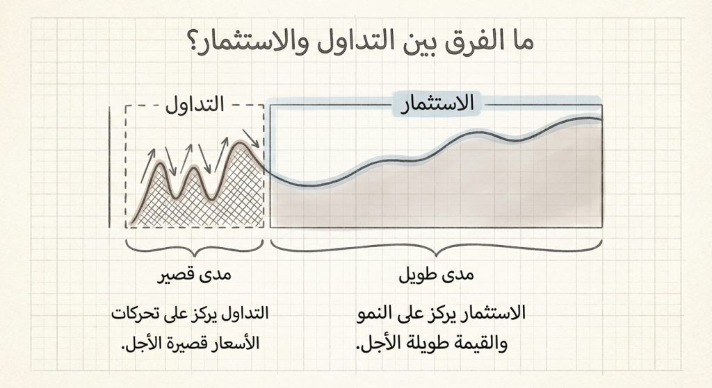 ما الفرق بين التداول والاستثمار؟