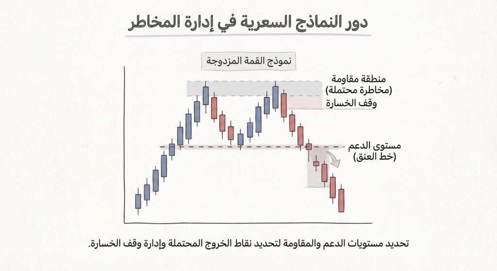 ما دور النماذج السعرية في إدارة المخاطر؟