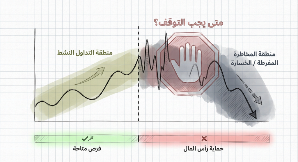 متى يكون التوقف عن التداول قرارًا صحيحًا؟