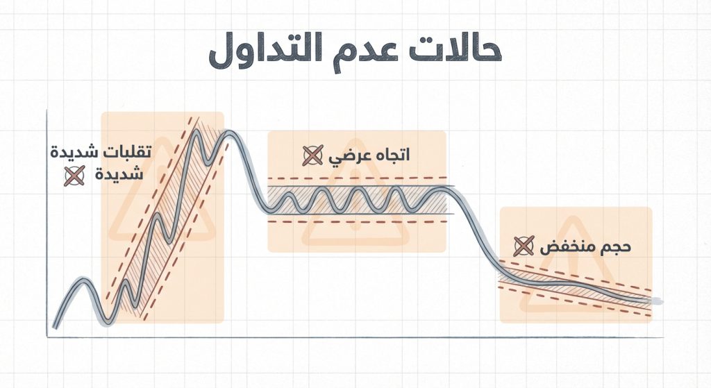 ما هي حالات عدم التداول (No-Trade Conditions)؟