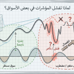 ما هو فشل المؤشرات في بعض الأسواق (Why Indicators Fail in Certain Markets)؟
