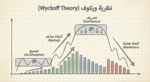 ما هي نظرية ويكوف (Wyckoff Theory)؟