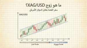 ما هو زوج XAG/USD؟